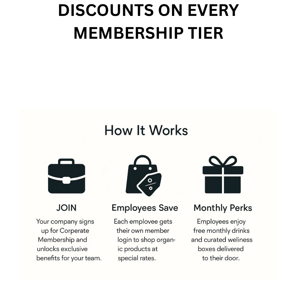 Corporate & B2B - SME Membership