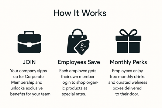 Corporate & B2B - SME Membership 2