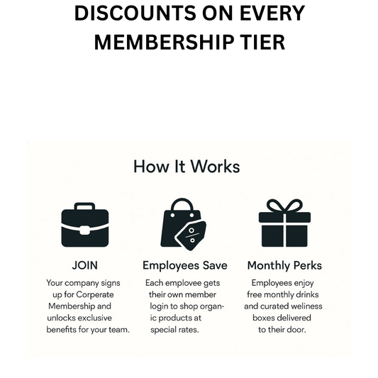 Corporate & B2B - SME Membership 2